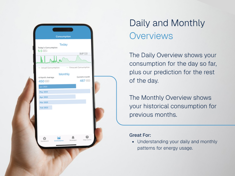 App - Daily and Monthly Overviews
