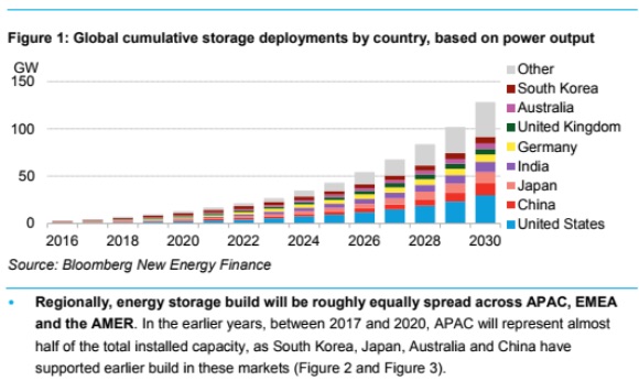 Renewable energy trends to watch in 2018