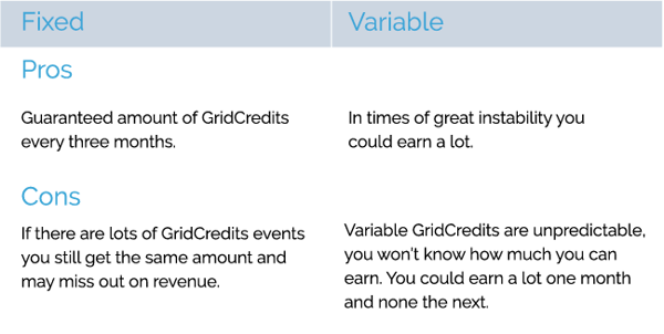 Fixed&Variable_comparisontable