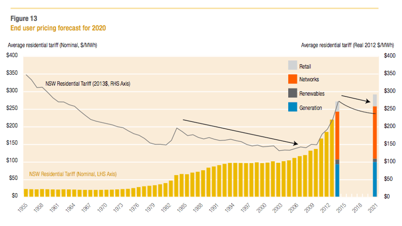 Renewable energy trends to watch in 2018