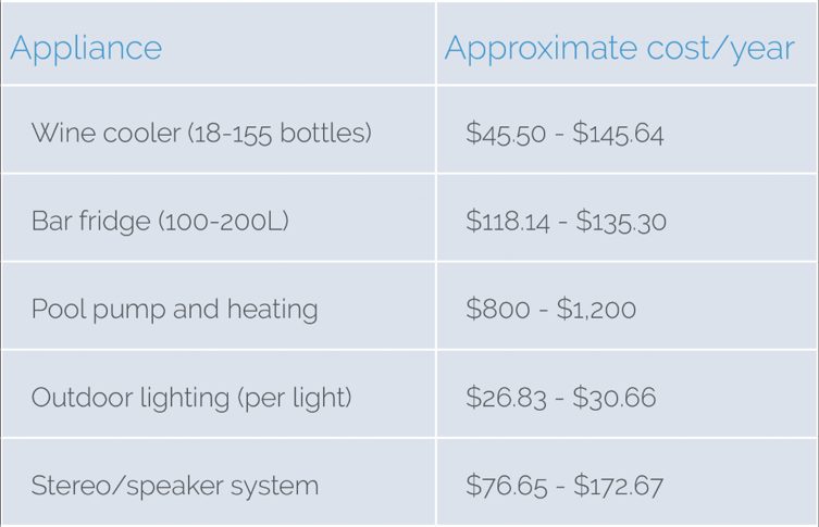 Party on this holiday season without the stress of a high power bill