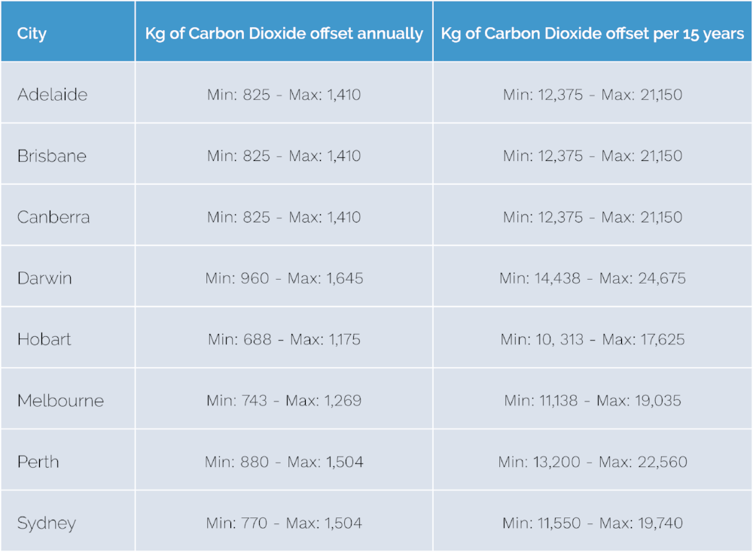 Carbon emissions are up: how you can reduce your carbon footprint