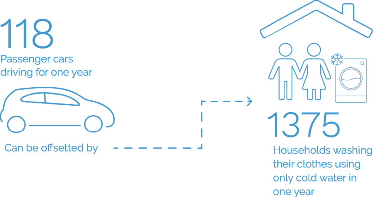 Carbon emissions are up: how you can reduce your carbon footprint