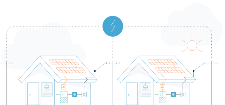 Share and save your energy with a Community Big Battery