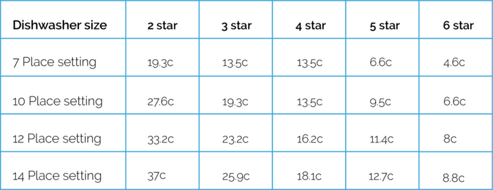 energy saving idea