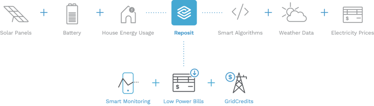 Solar battery storage - how does it work?