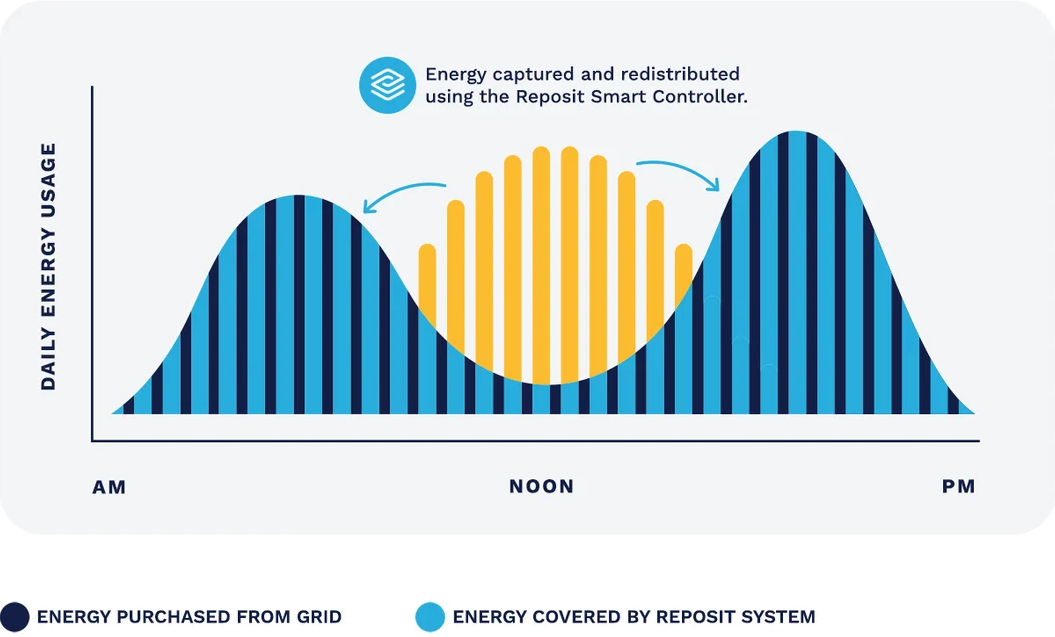 SolarBatteryReposit_copy