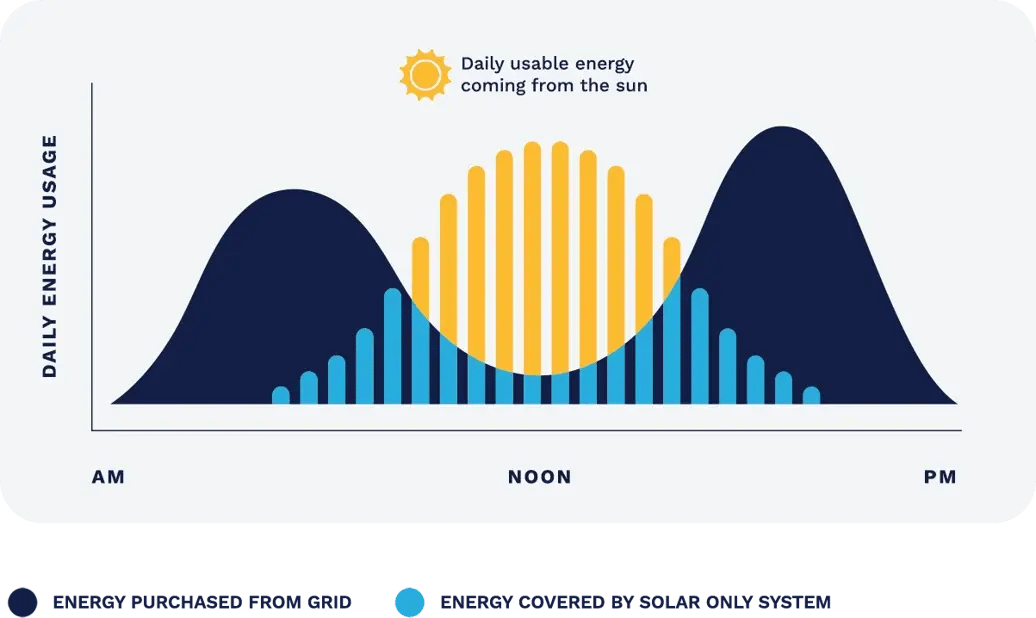 SolarOnlyGraph-1_uXoDHHx