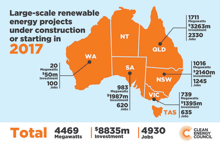 Renewable energy trends to watch in 2018