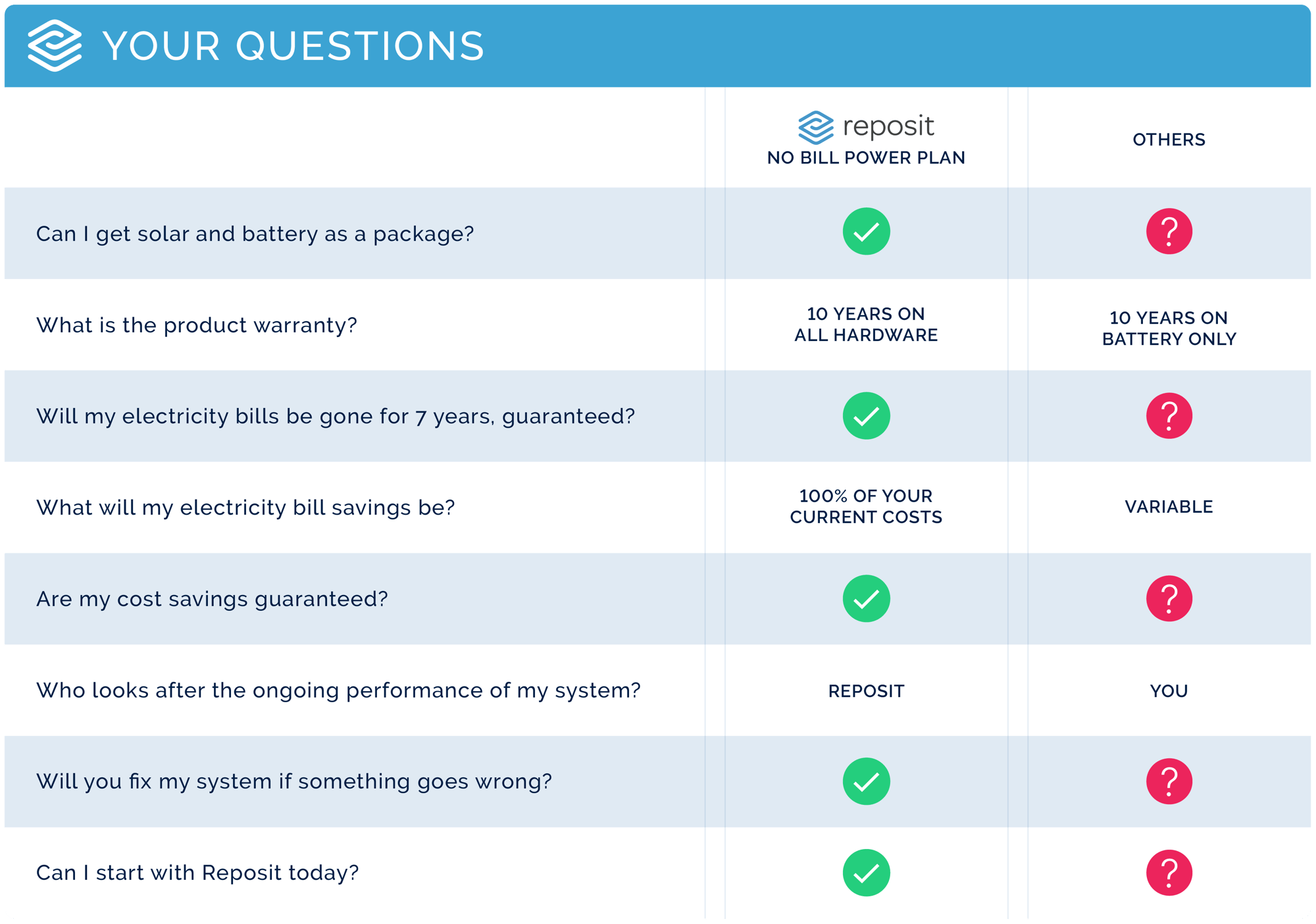 reposit-power-comparison-table