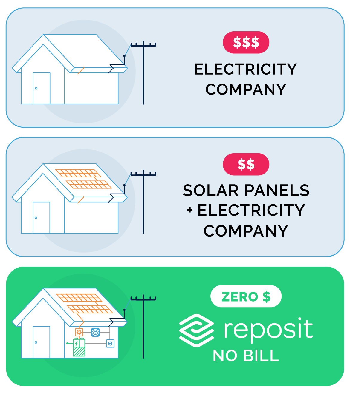 reposit-power-houses-mobile